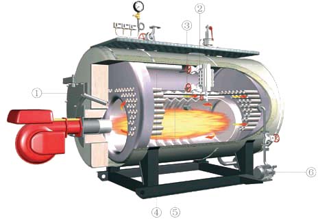 Boiler Biodiesel